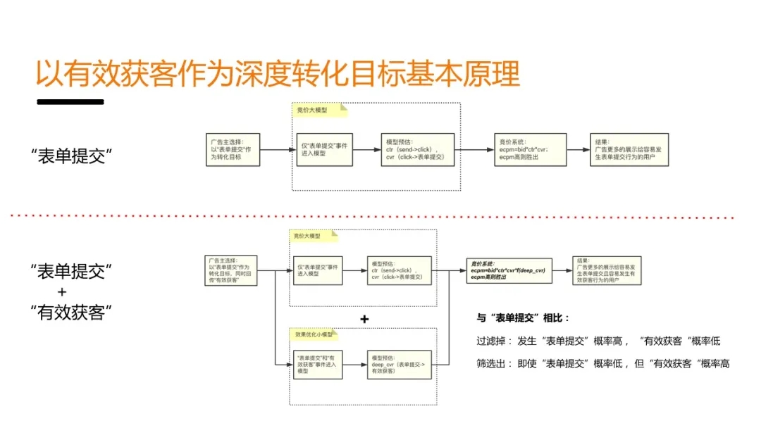 头条账户，如何通过多种计划定向各层级人群？