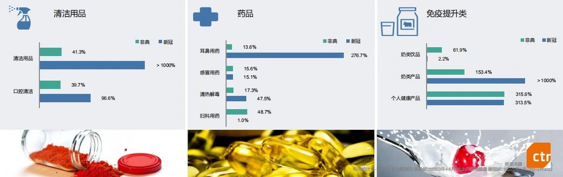 2020年中国广告市场及广告主营销趋势分析